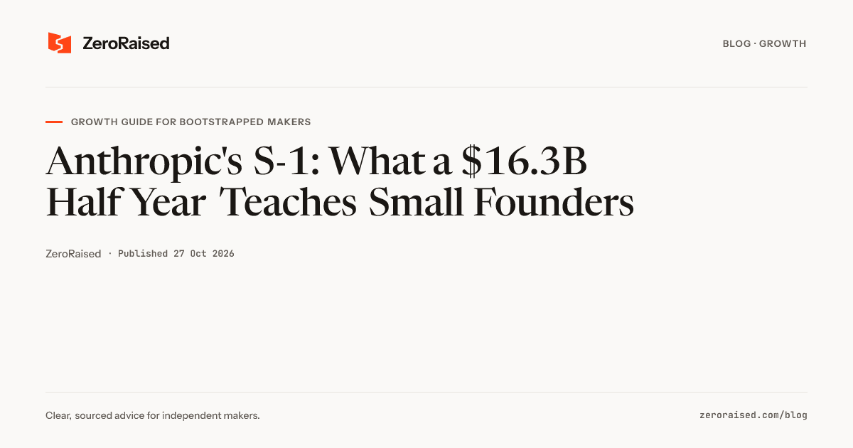 Editorial title card reading "Anthropic's S-1: What a $16.3B Half Year Teaches Small Founders" beside the orange ZeroRaised mark.