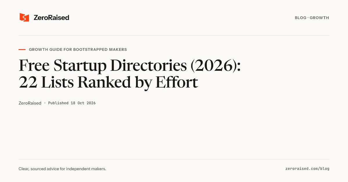Editorial title card reading "Free Startup Directories (2026): 22 Lists Ranked by Effort" beside the orange ZeroRaised mark.
