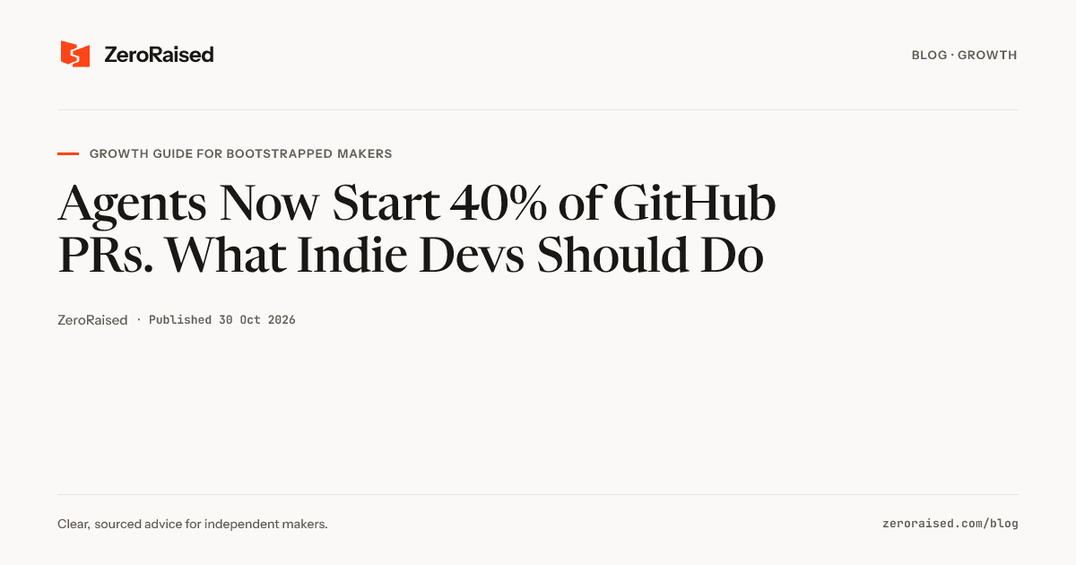 Editorial title card reading "Agents Now Start 40% of GitHub PRs. What Indie Devs Should Do" beside the orange ZeroRaised mark.
