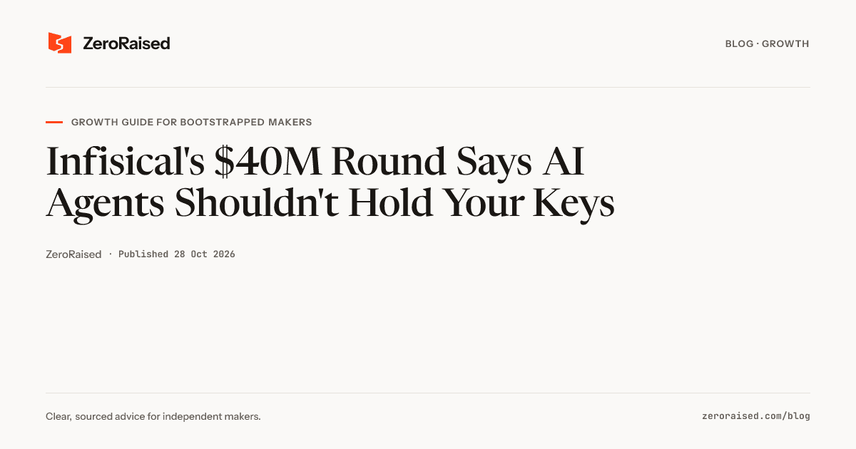 Editorial title card reading "Infisical's $40M Round Says AI Agents Shouldn't Hold Your Keys" beside the orange ZeroRaised mark.