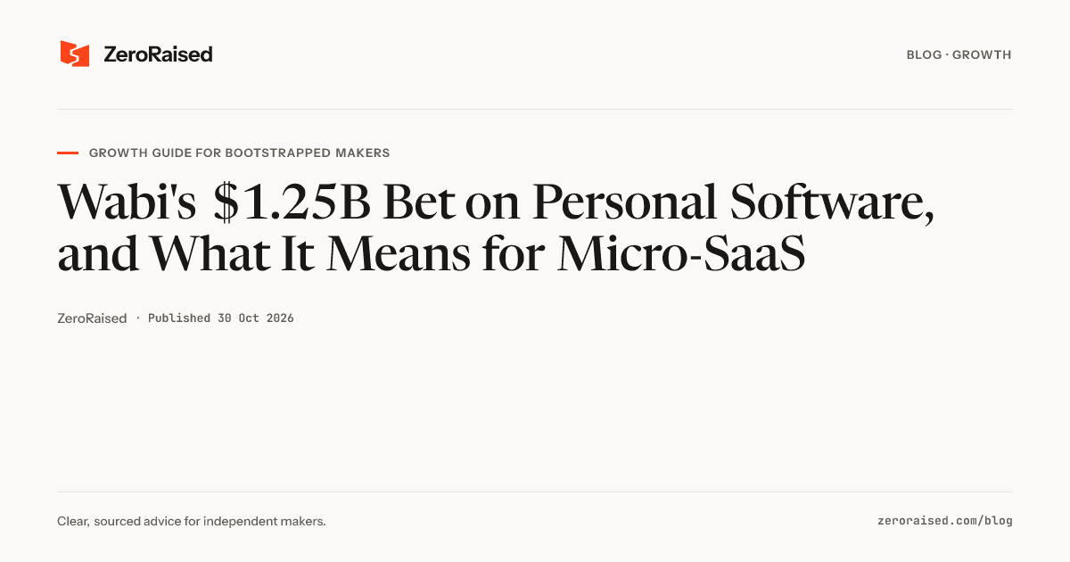 Editorial title card reading "Wabi's $1.25B Bet on Personal Software, and What It Means for Micro-SaaS" beside the orange ZeroRaised mark.